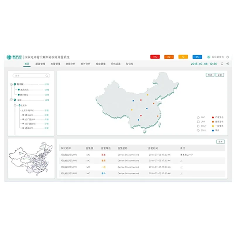NMS (Sistema de gestión de red)