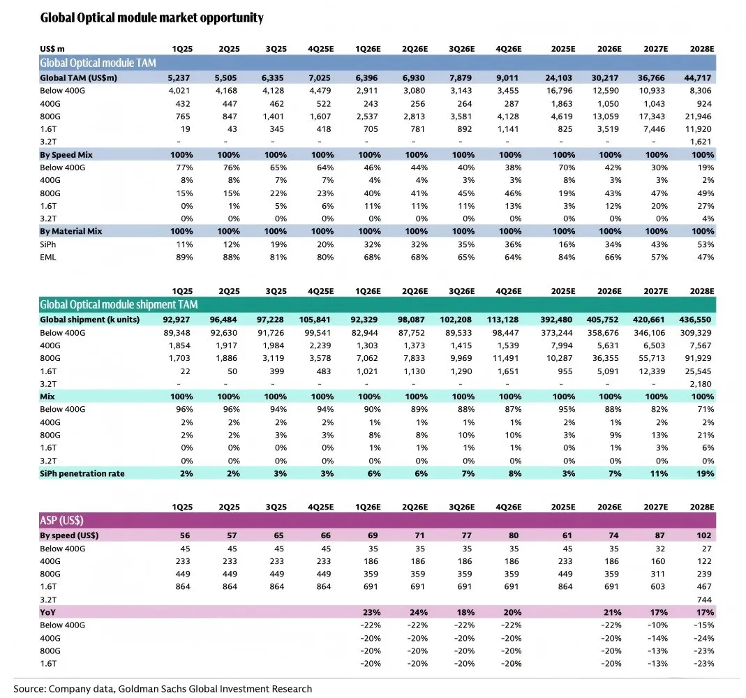 Nuevo producto destacado | El oscilador diferencial de baja vibración Saisi impulsa la interconexión de alta velocidad entre servidores de IA y módulos ópticos