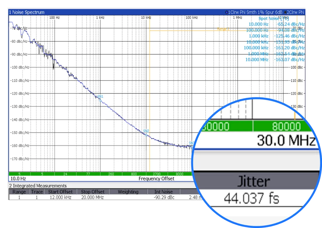 Nuevo producto destacado | El oscilador diferencial de baja vibración Saisi impulsa la interconexión de alta velocidad entre servidores de IA y módulos ópticos